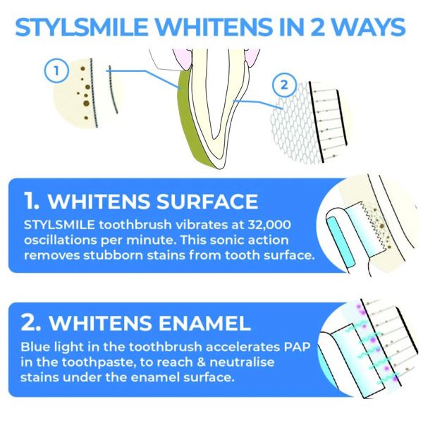STYLSMILE Teeth Whitening Toothbrush Kit
