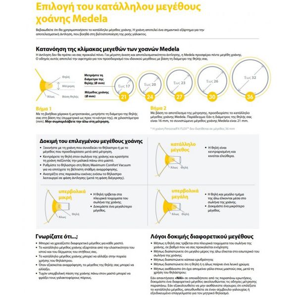 Medela PersonalFit Flex Χοάνη Θηλάστρου 21mm 2τμχ