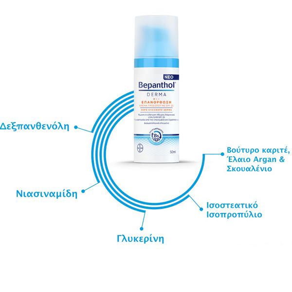 Bepanthol Derma Επανορθωτική Κρέμα Ημέρας Προσώπου για Ξηρή & Ευαίσθητη Επιδερμίδα Spf25 50ml