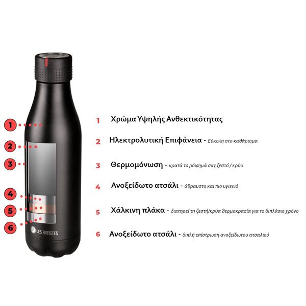 Les Artistes Bottle'Up Isotherm Ανοξείδωτο Μπουκάλι Θερμός "Seyhelles Brillant" 500ml