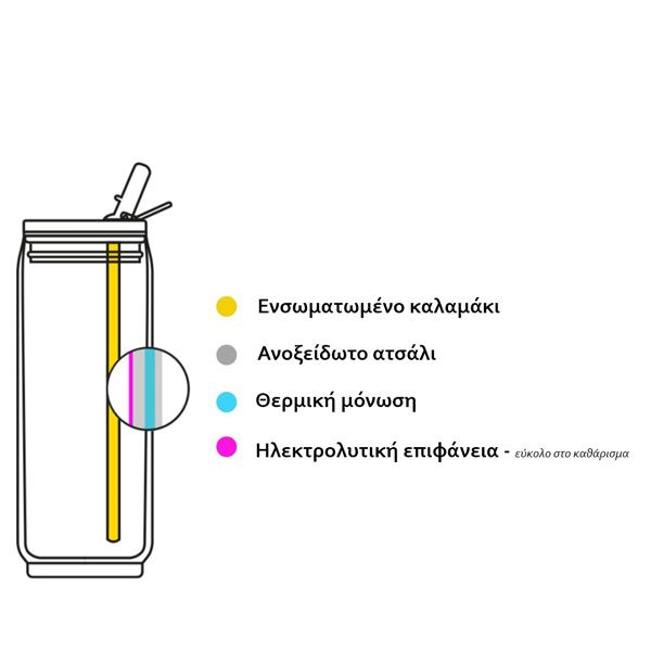 Les Artistes Pull Can'It Isotherm Ανοξείδωτη Κούπα Θερμός "Camera" 280ml