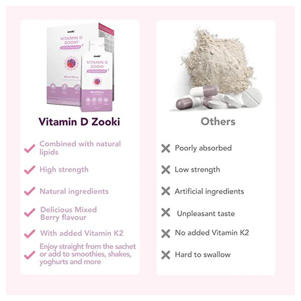 Zooki Vitamin D3+K2 Mixed Berry Liposomal 14 φακελάκια